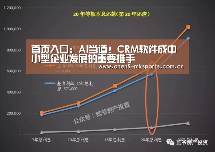 首页入口:AI当道!CRM软件成中小型企业发展的重要推手(图1) MK SPORTS官方网站