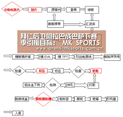 拜仁后卫阿拉巴成巴萨下赛季引援目标: MK SPORTS官方网站 (图3) 首页入口